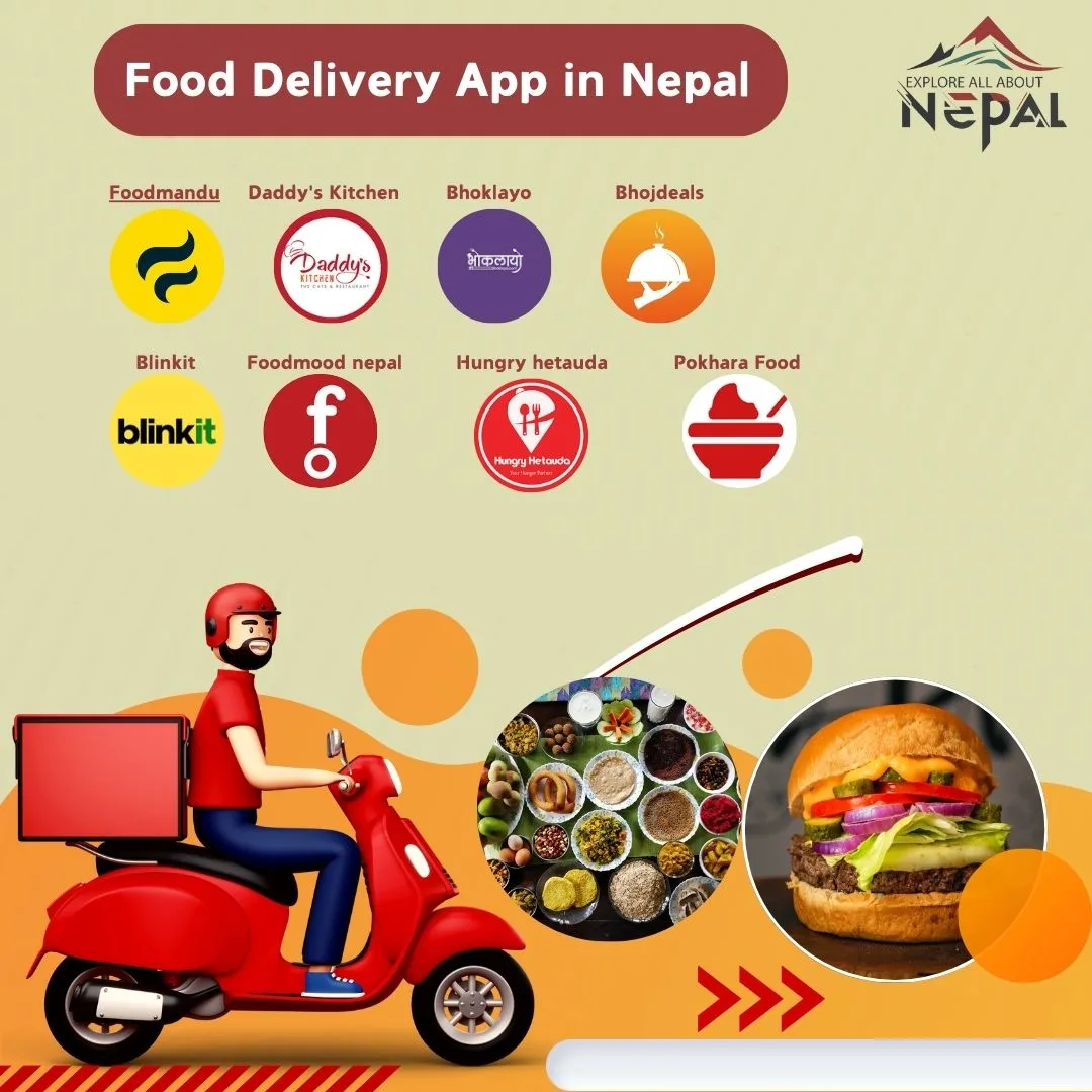 Food Delivery Apps in Nepal