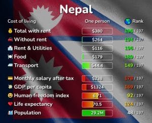 Nepal