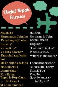 Nepali Phrases