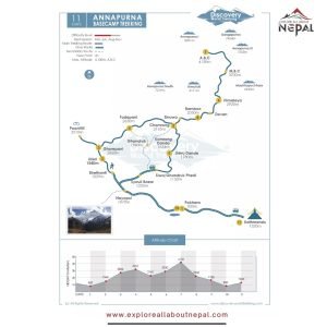 Annapurna Base Camp Trek Packages