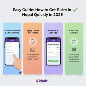 “Easy Guide: How to Get E-sim in Nepal Quickly in 2025”