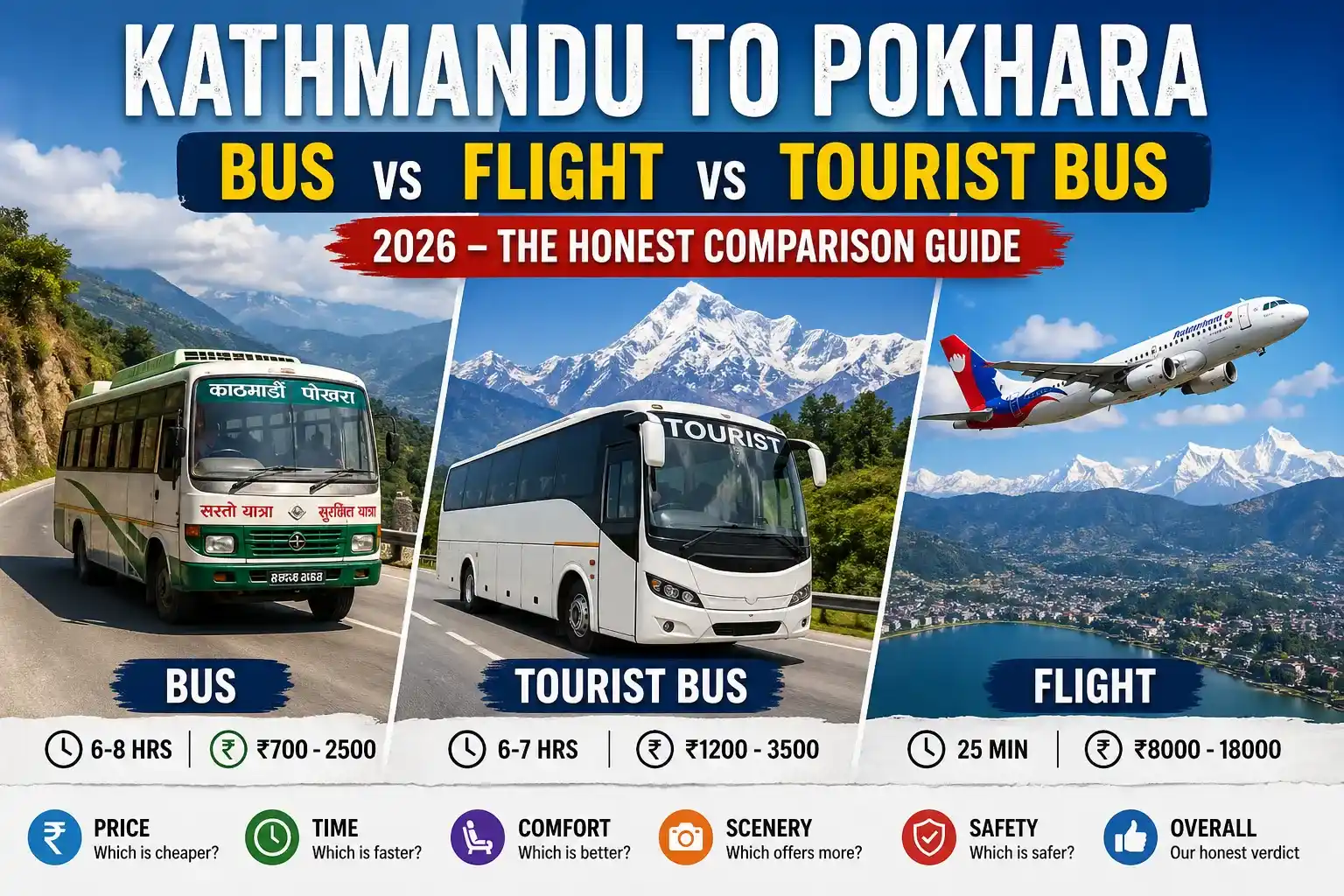 Kathmandu to Pokhara: Bus vs Flight vs Tourist Bus 2026