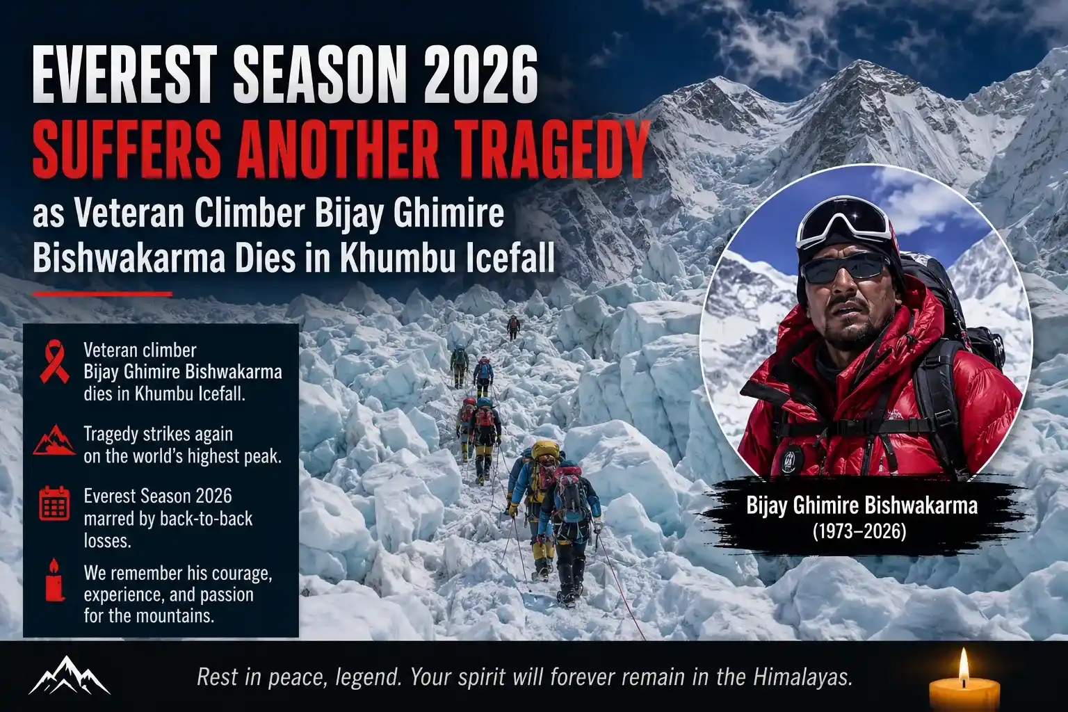 Everest Season 2026 Suffers Another Tragedy as Veteran Climber Bijay Ghimire Bishwakarma Dies in Khumbu Icefall