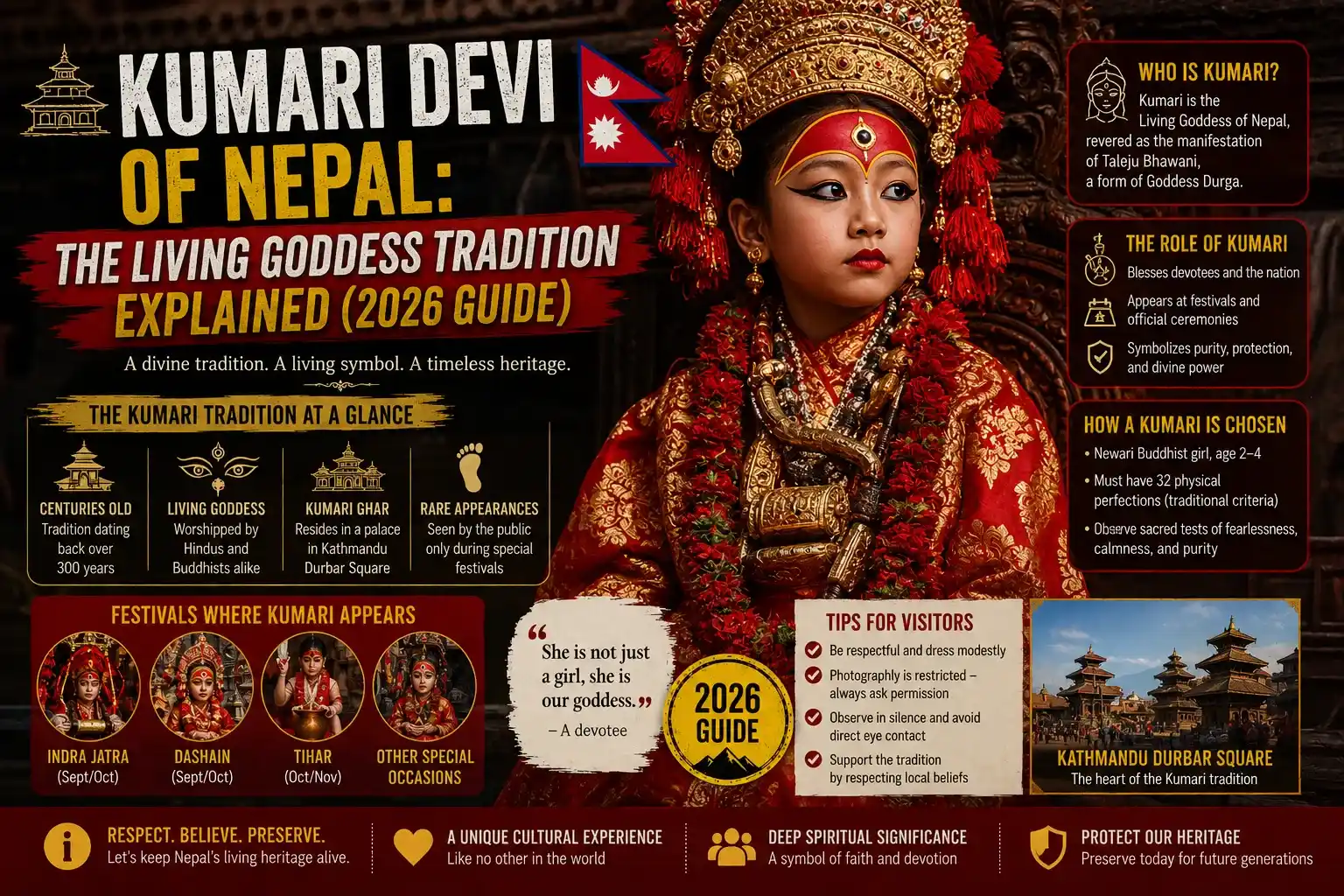 Nepal's Living Goddess: The Complete Guide to the Kumari Tradition in 2026