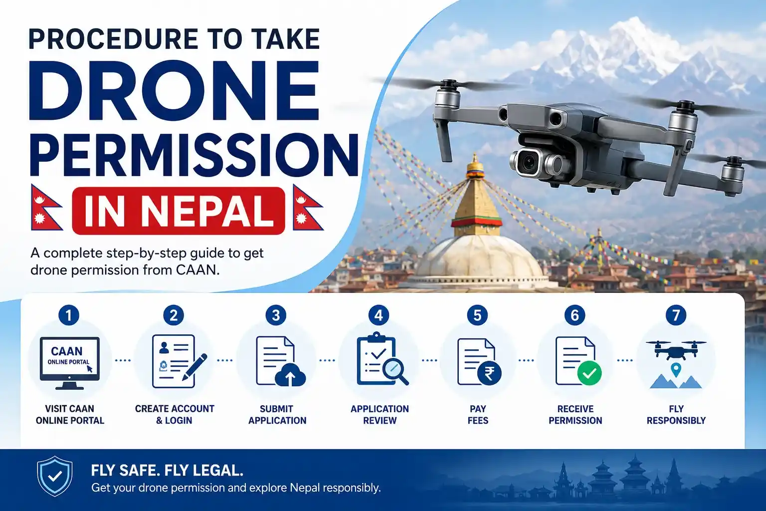 Procedure to Take Drone Permission in Nepal
