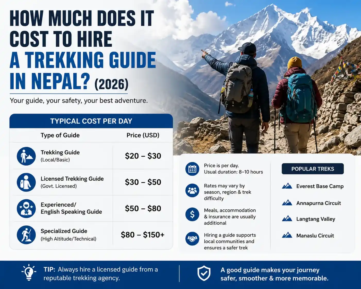 How Much Does It Cost to Hire a Trekking Guide in Nepal? (2026)