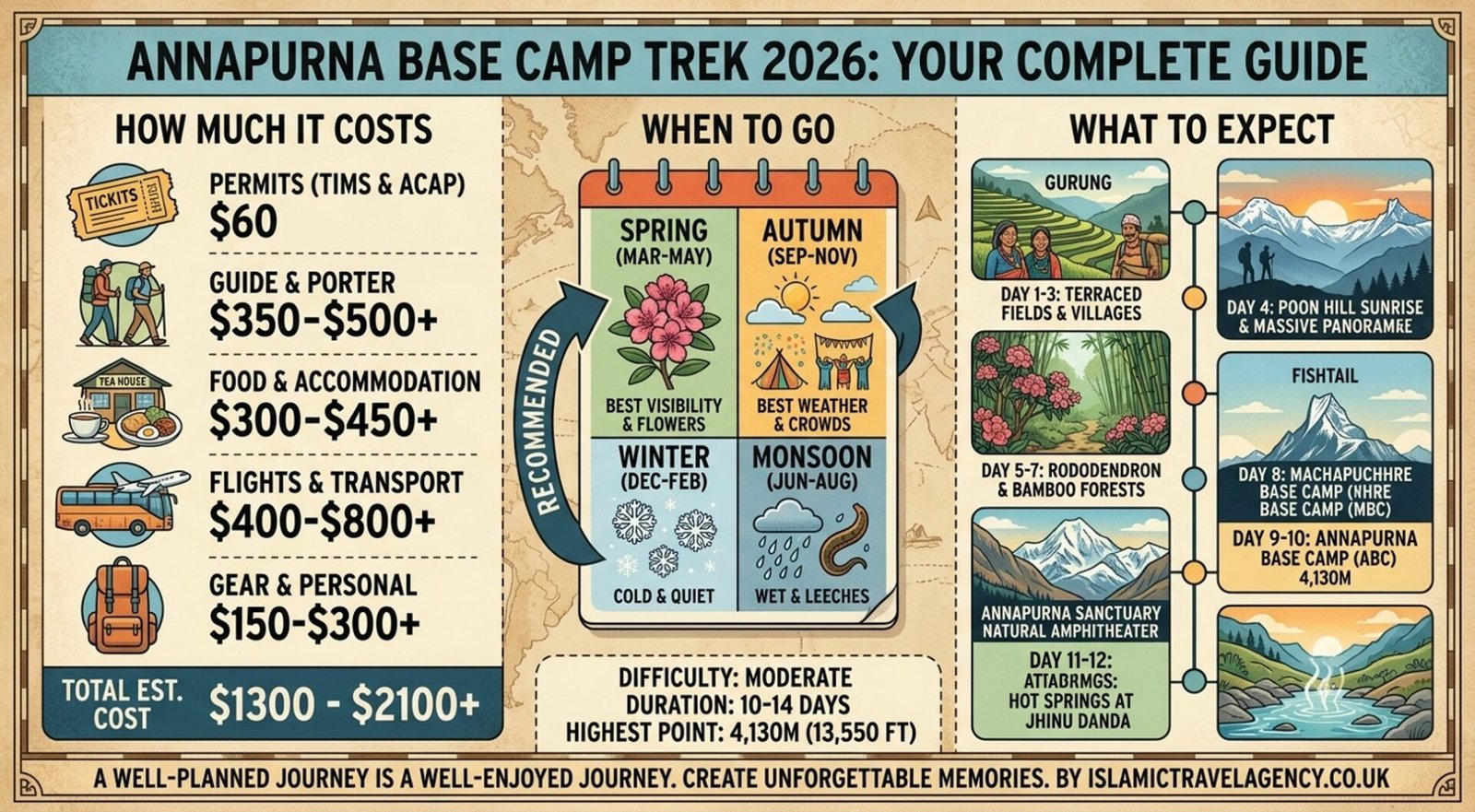 Annapurna Base Camp Trek 2026
